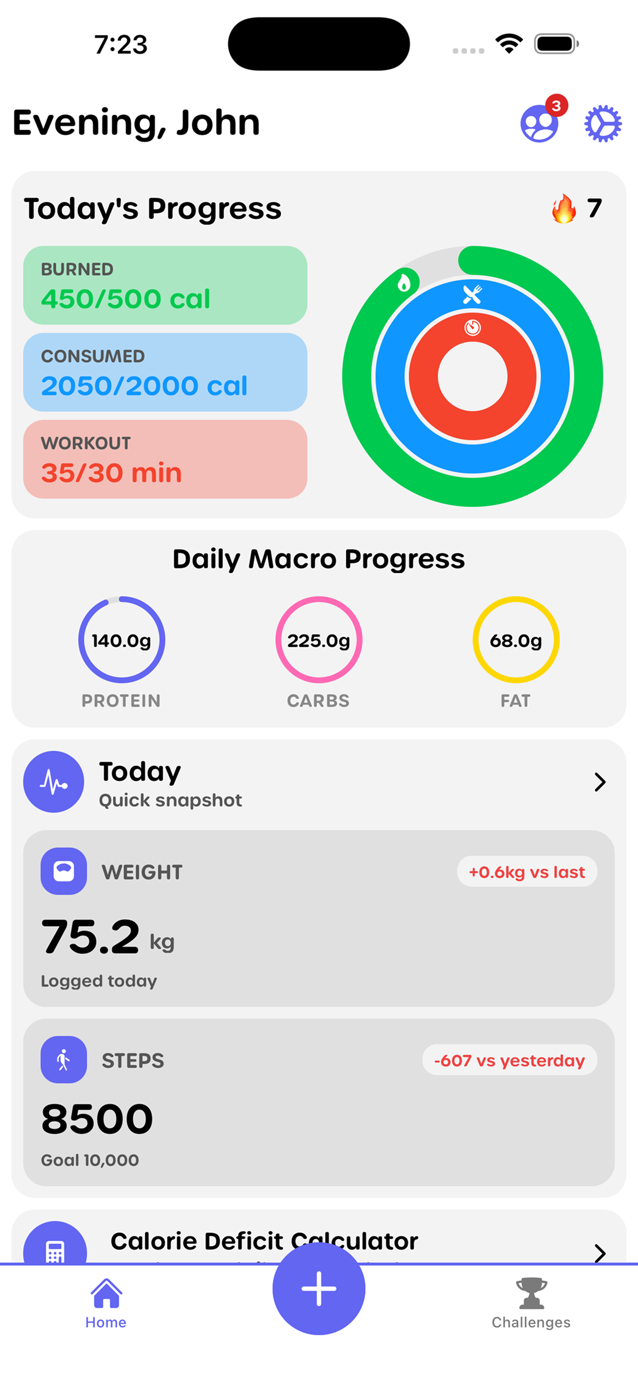 Fitness tracking app progress analytics and dashboard